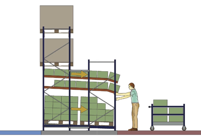 Flow Rack com Picking sobre Palete