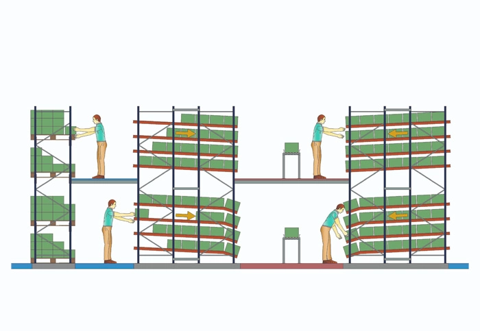 Picking em Múltiplos Andares