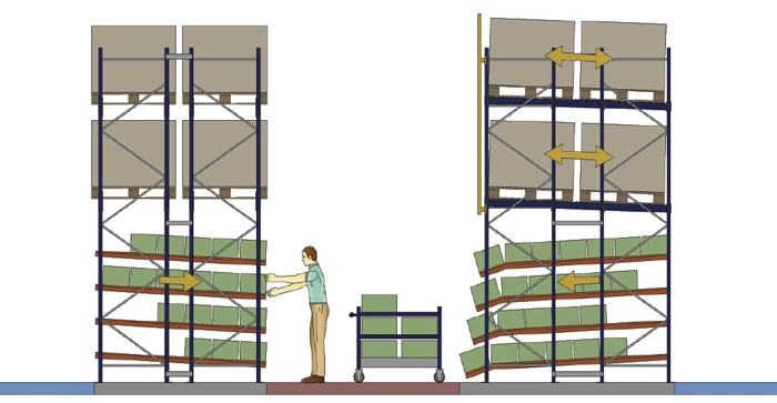 Pulmão de paletes acima