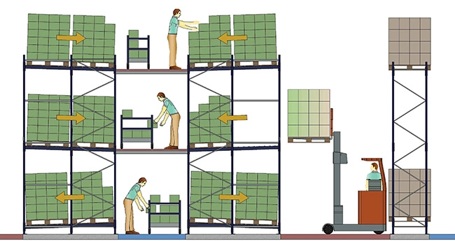Túnel de Picking Central em Múltiplos Andares