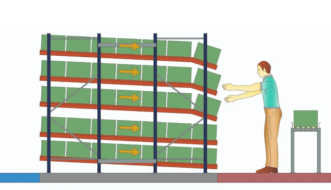 flow rack com esteira 1