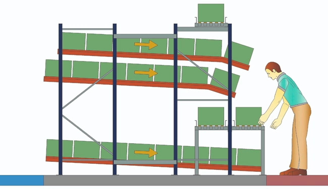 flow rack com esteira 3